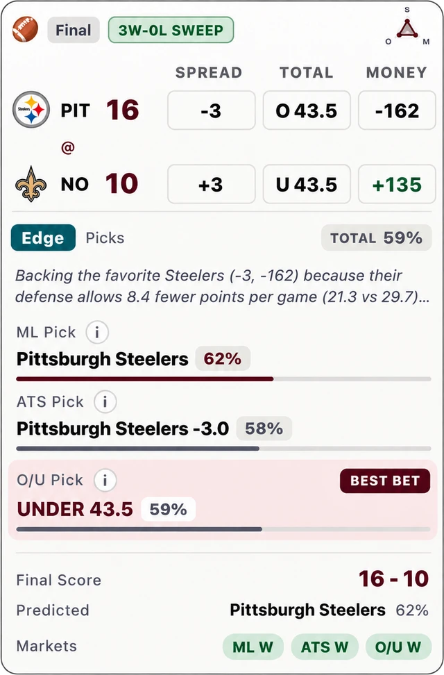 A game card with spread, moneyline and over/under picks