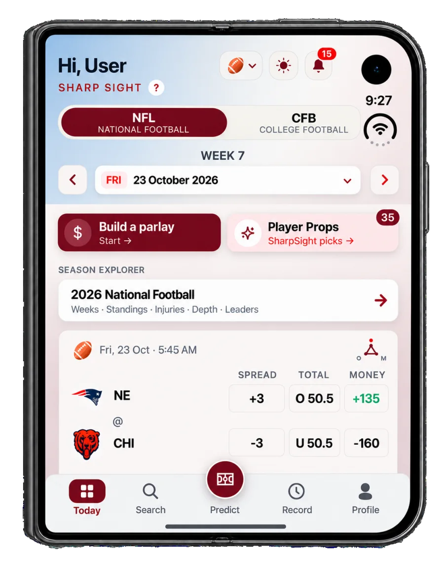 SharpSight on the iPhone Duo compact screen