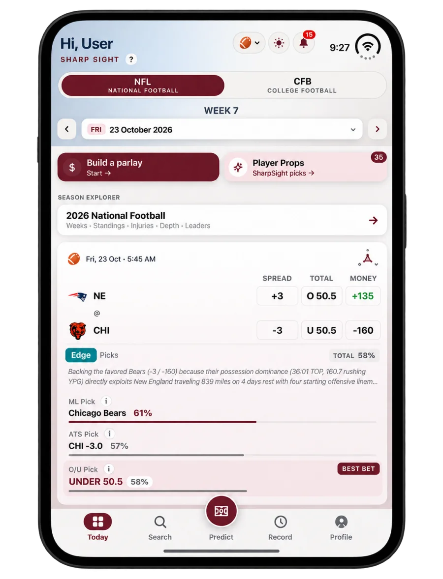 SharpSight on the iPhone Duo tall screen