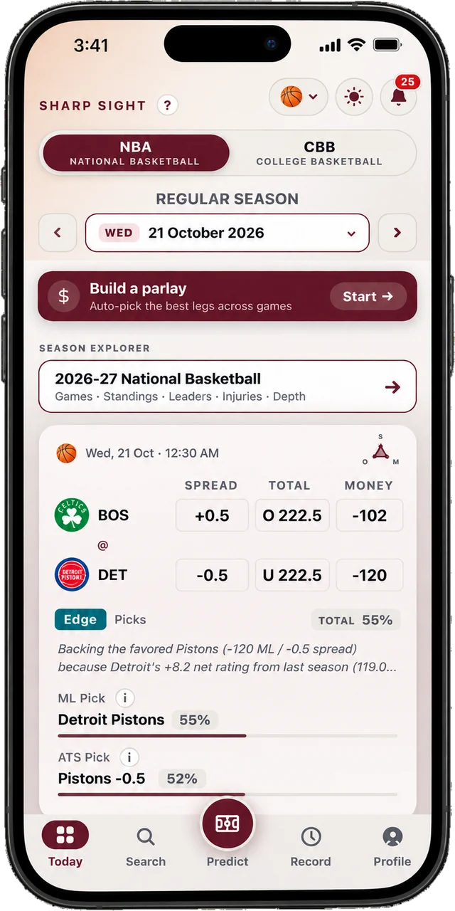 SharpSight Today screen showing NBA games with odds and an AI pick