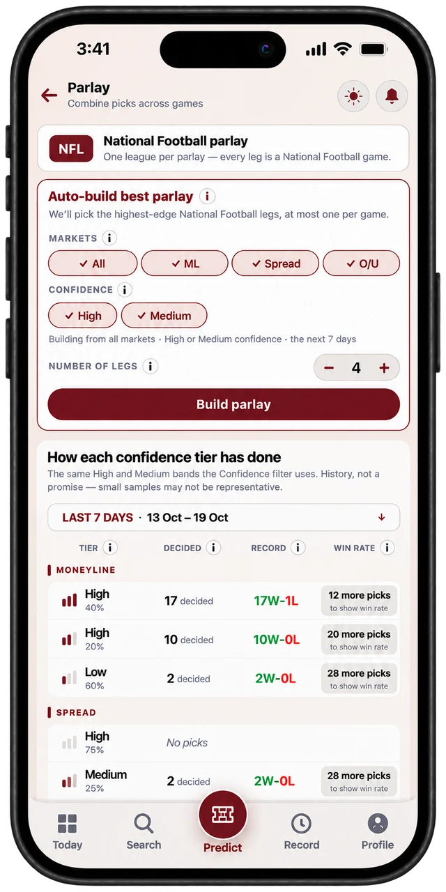 Parlay screen with the Auto-build best parlay controls and 4 legs